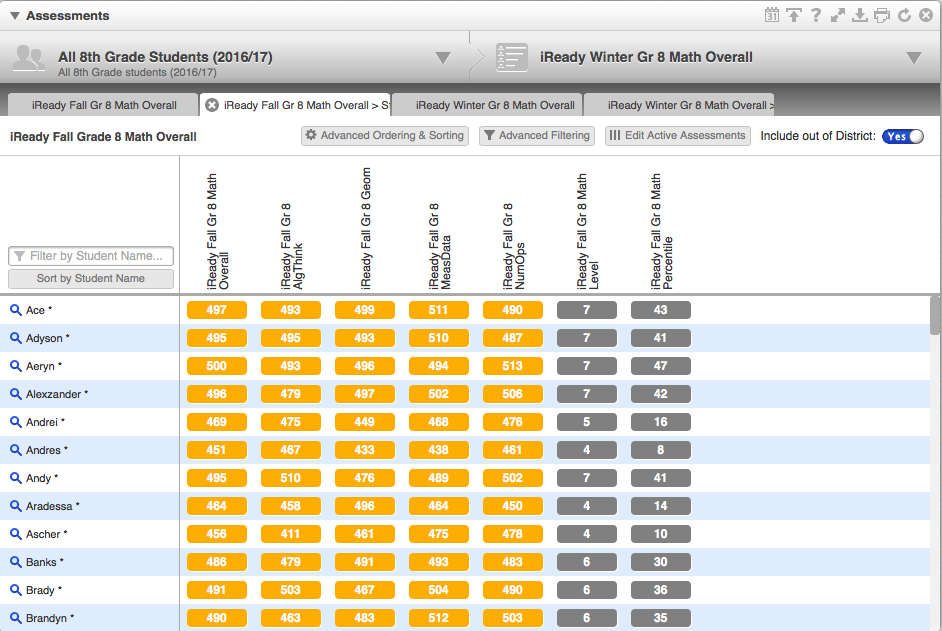 Iready Math Diagnostic Score Chart