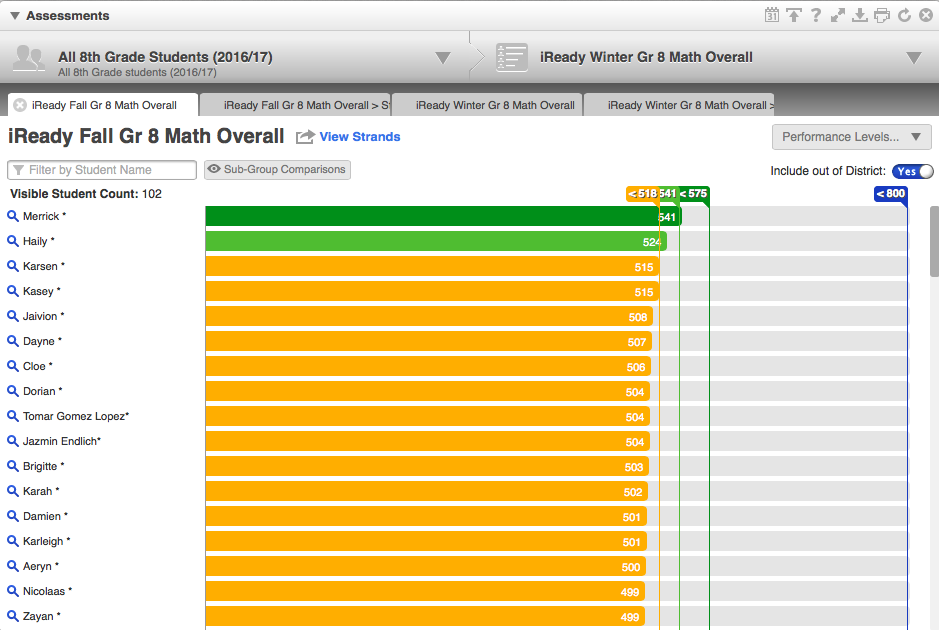 iReady Assessments School Data Solutions